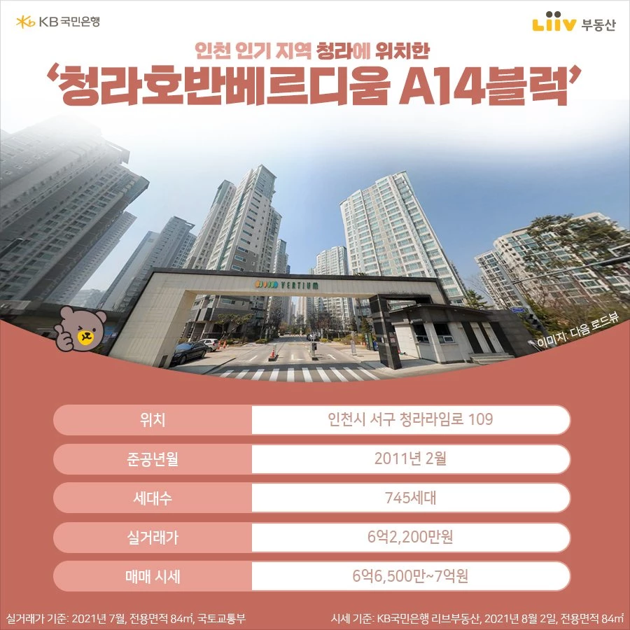 입지도 정말 괜찮은데 25평짜리가 6억대인 아파트가 수도권에 있습니다