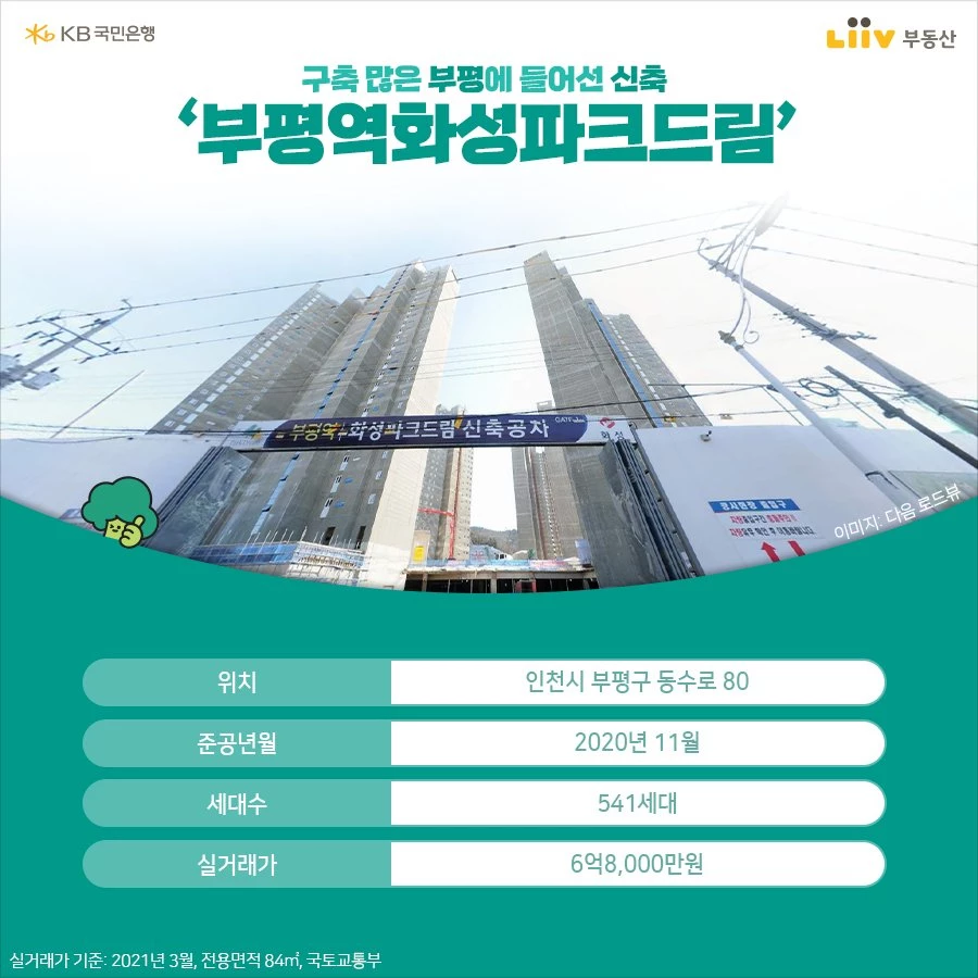 입지도 정말 괜찮은데 25평짜리가 6억대인 아파트가 수도권에 있습니다