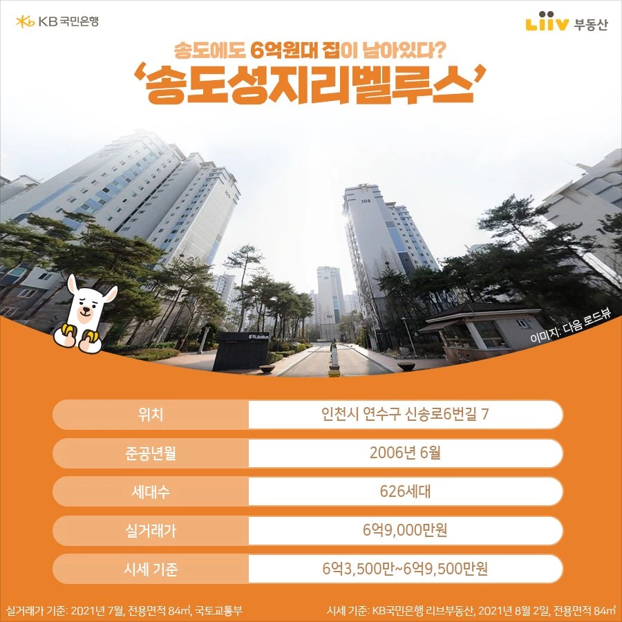 입지도 정말 괜찮은데 25평짜리가 6억대인 아파트가 수도권에 있습니다