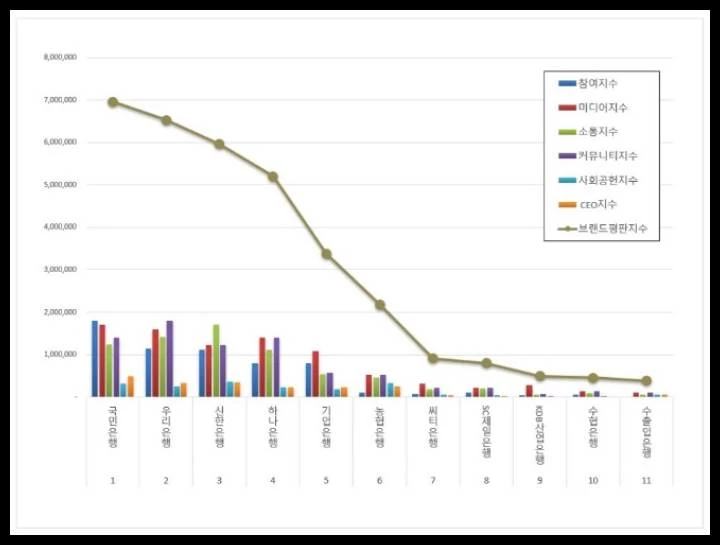 이하 한국기업평판연구소 제공
