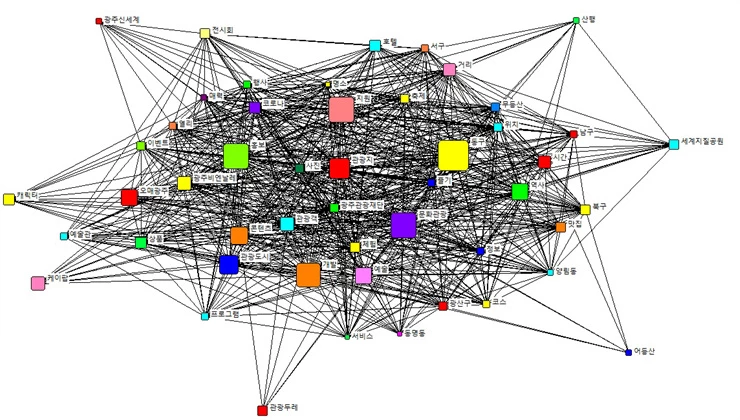 광주관광 네트워크