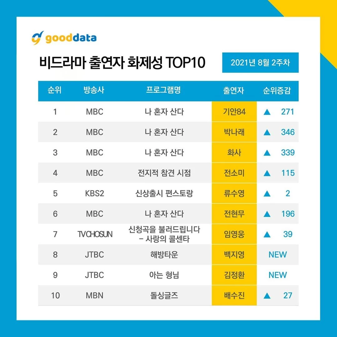 이하 굿데이터코퍼레이션 공식 인스타그램