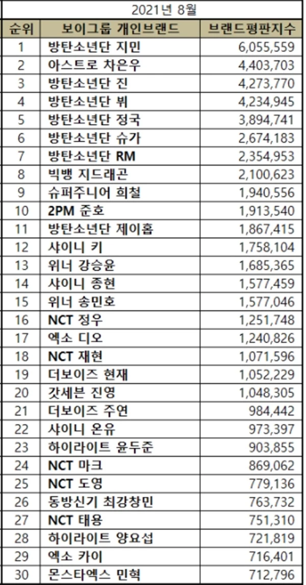 한국기업평판연구소 제공
