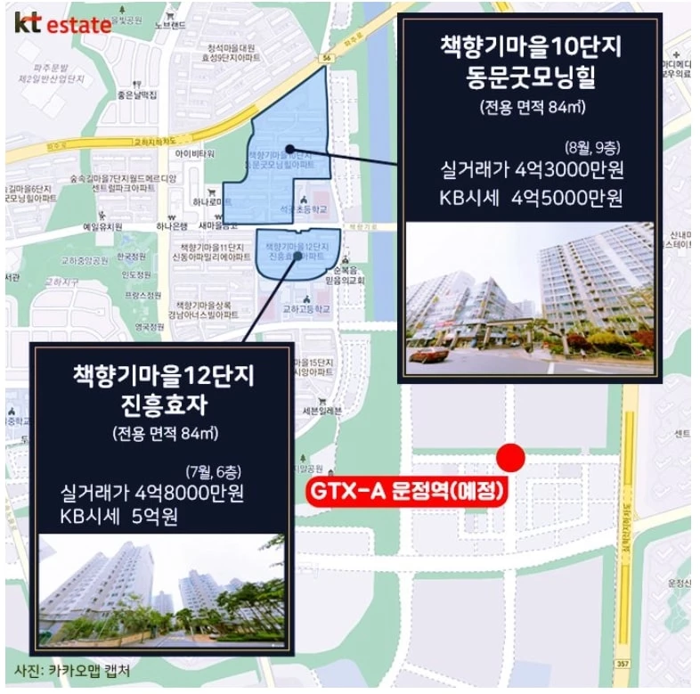 이하 KT에스테이트