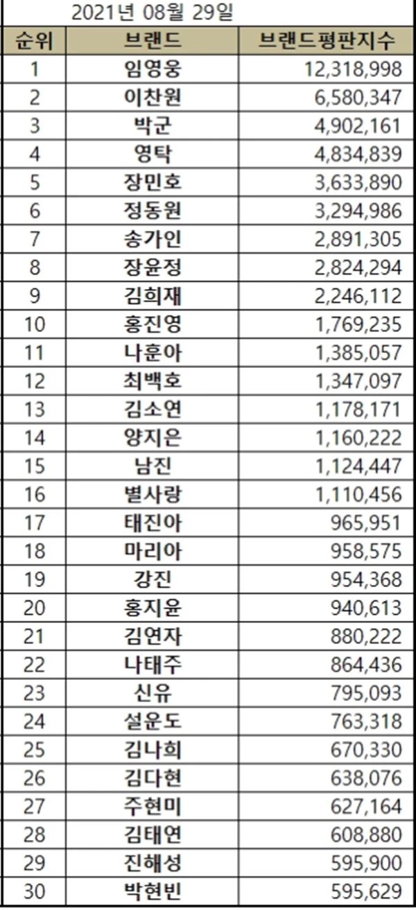 한국기업평판연구소 제공