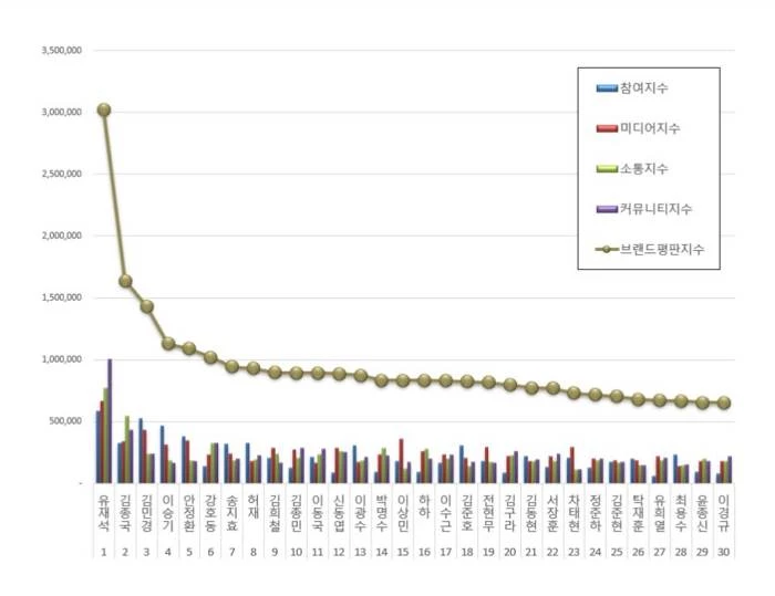 한국기업평판연구소 제공