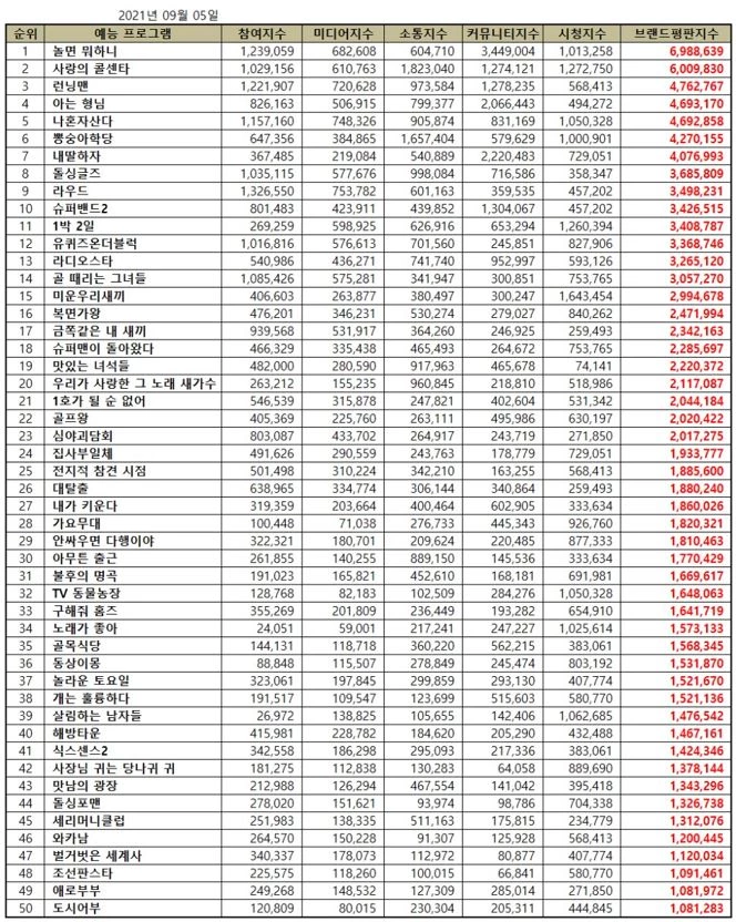 한국기업평판연구소 제공