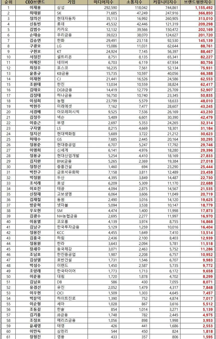 한국기업평판연구소 제공