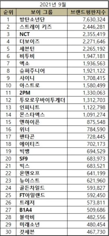 한국기업평판연구소 제공