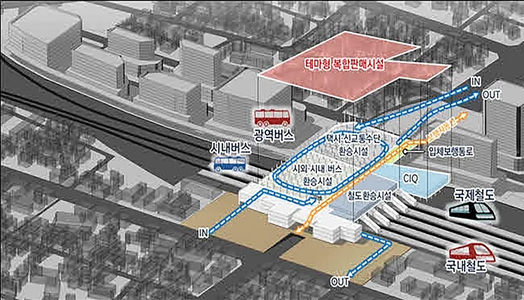 환승센터 배치계획 / 익산시