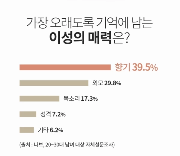 이하 나브