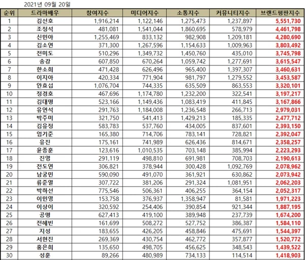 한국기업평판연구소 제공