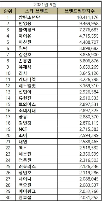 한국기업평판연구소 제공
