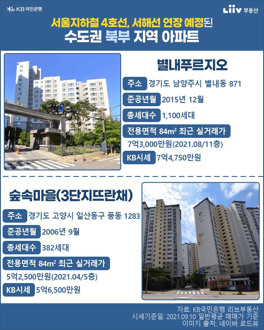 이하 리브부동산
