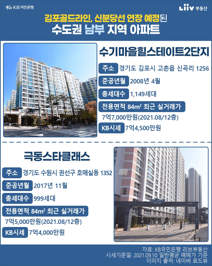수도권에 위치한 '7억원대 25평 아파트'를 찾는다면…