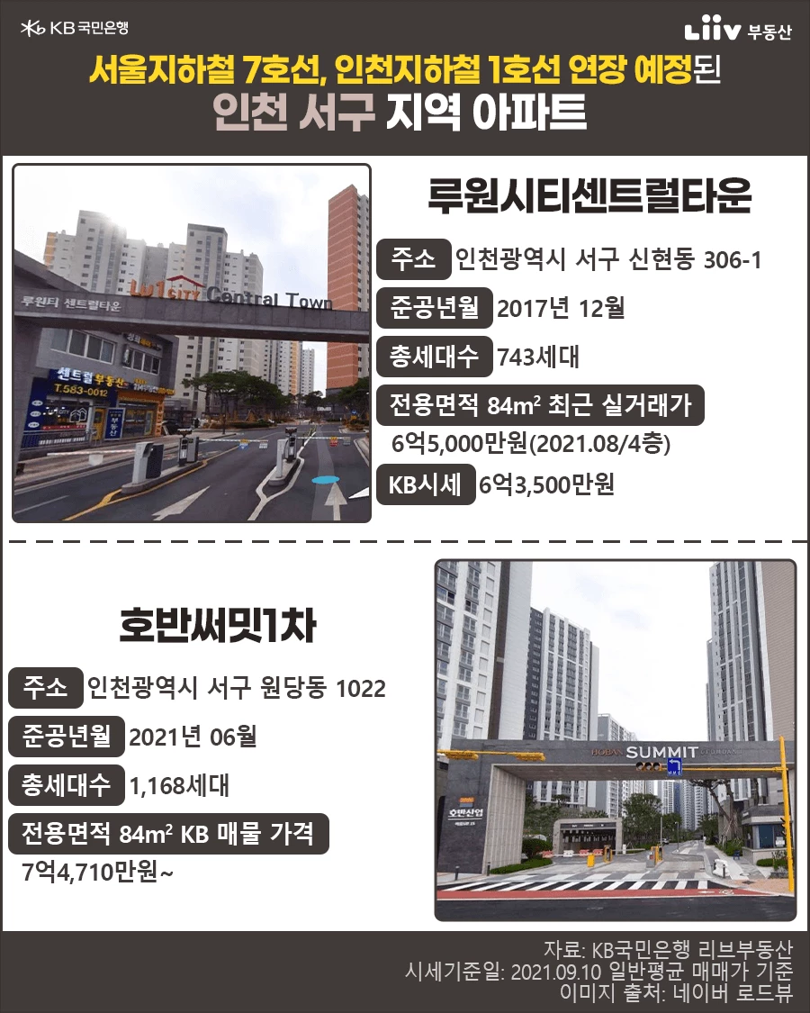 수도권에 위치한 '7억원대 25평 아파트'를 찾는다면…
