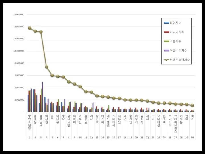이하 한국기업평판연구소 제공