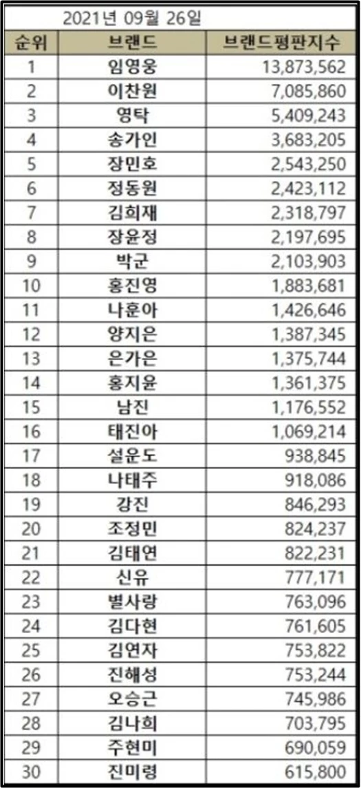 한국기업평판연구소 제공