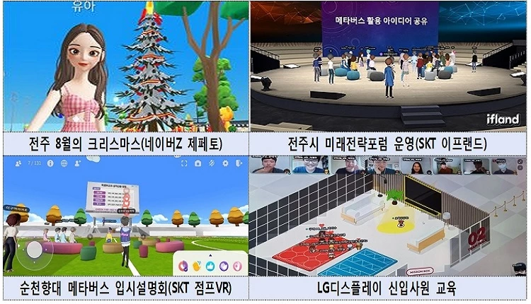기존 메타버스 플랫폼 예시 / 전주시
