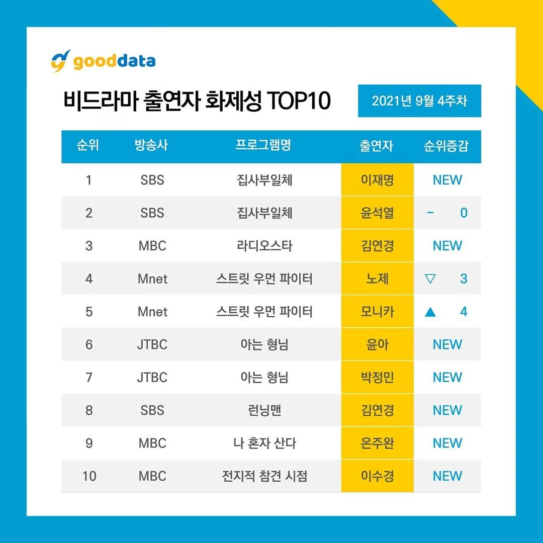 이하 굿데이터코퍼레이션 공식 인스타그램