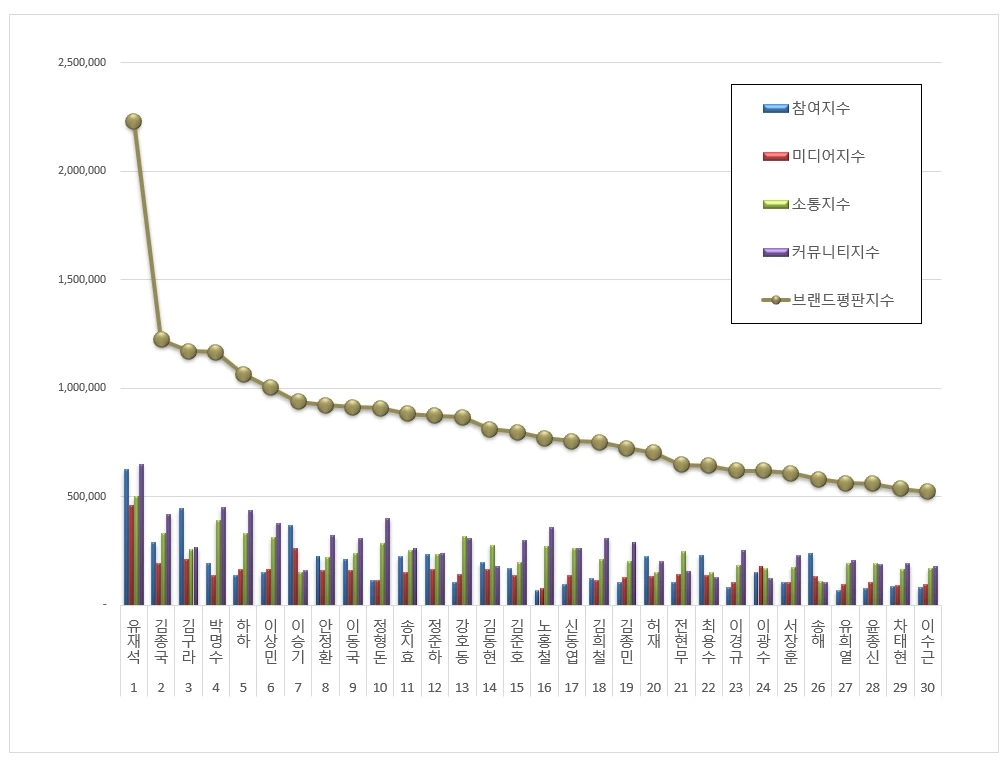 한국기업평판연구소 제공