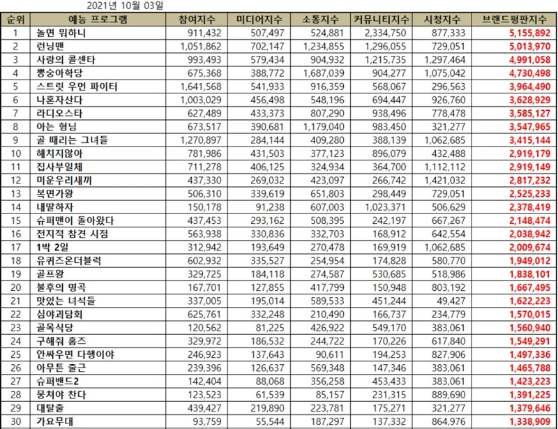한국기업평판연구소 제공