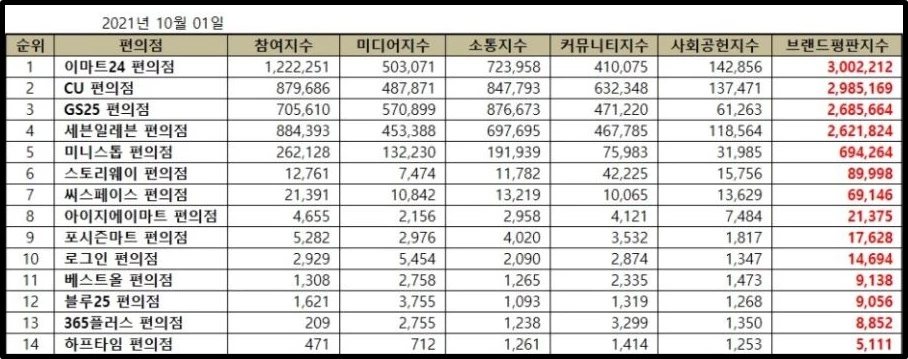 한국기업평판연구소 제공