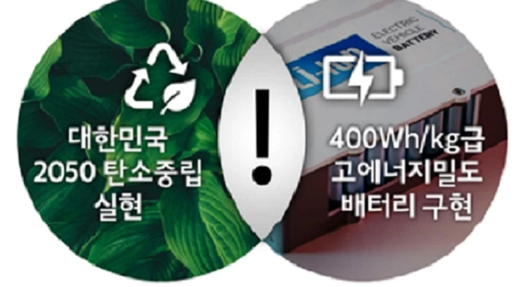 융합연구과제에서 해결하고자 지향하는 환경적·기술적 가치 / 한국에너지기술연구원