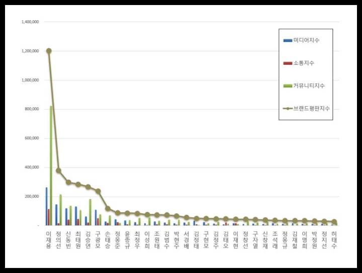 이하 한국기업평판연구소