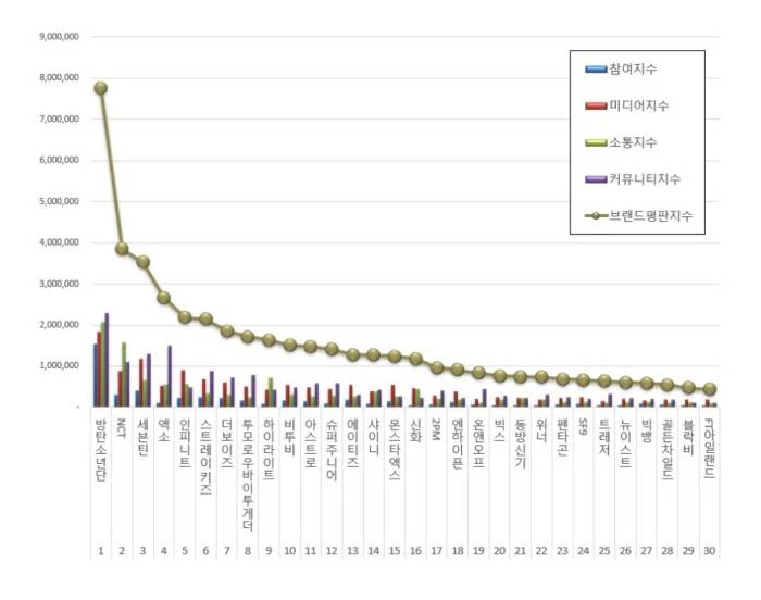 이하 한국기업평판연구소