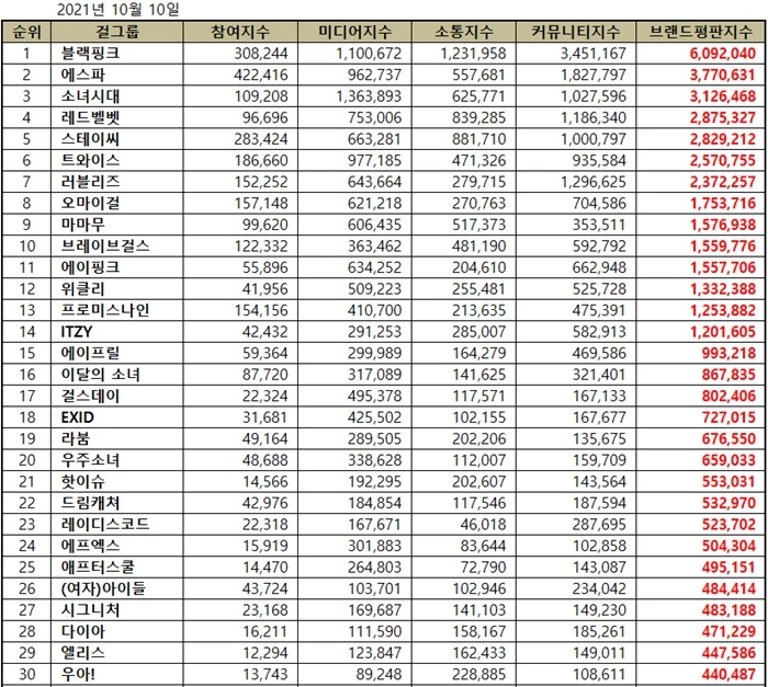 한국기업평판연구소 제공