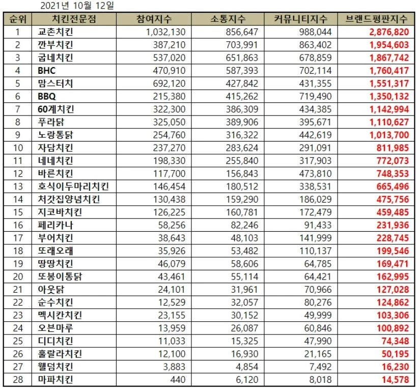 한국기업평판연구소 제공