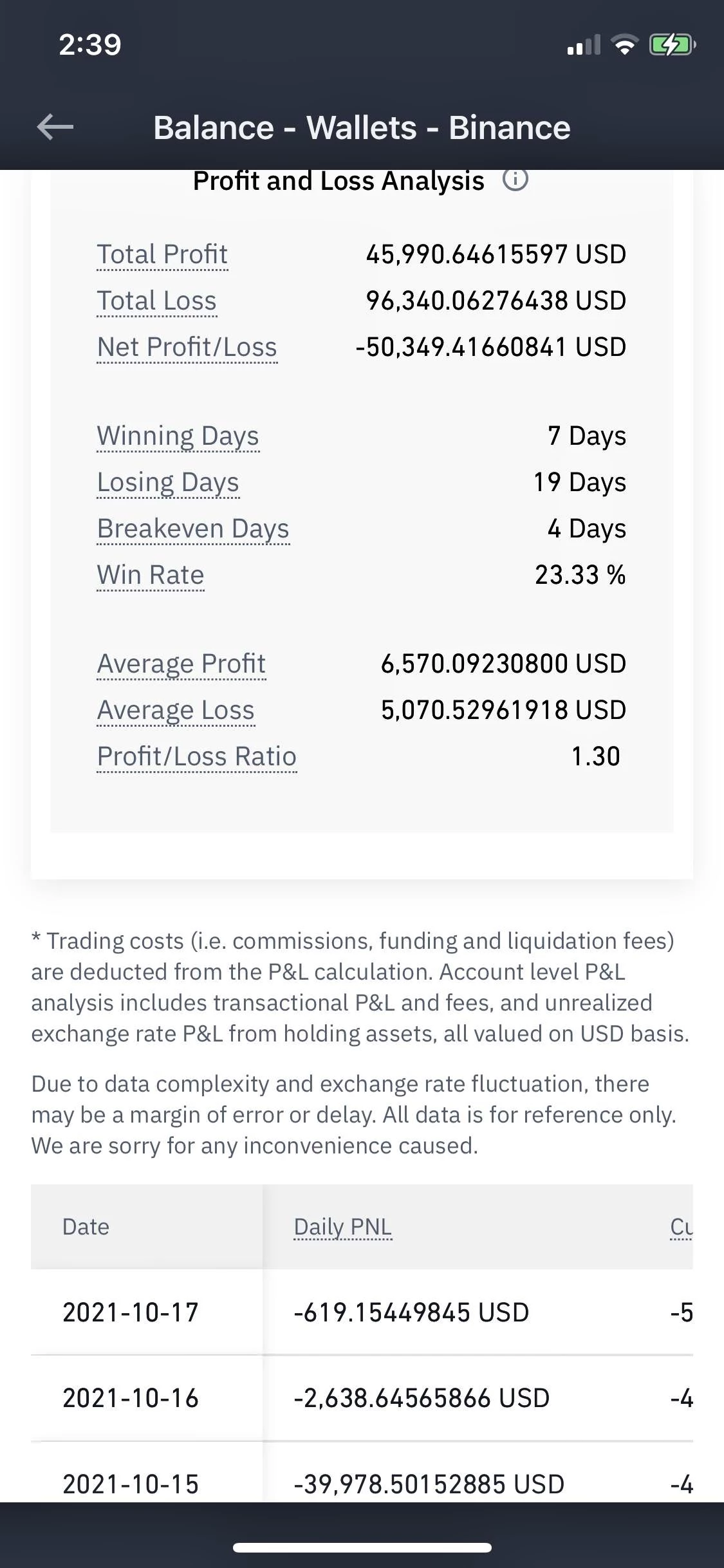 두 달간 금융사 10군데서 대출받아 코인 투자한 누리꾼... 잔고 공개했다 (인증) | 위키트리