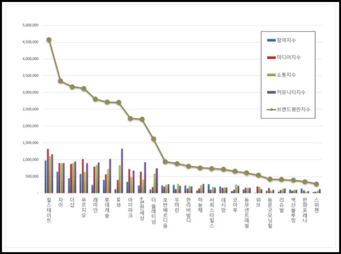 이하 한국기업평판연구소 제공