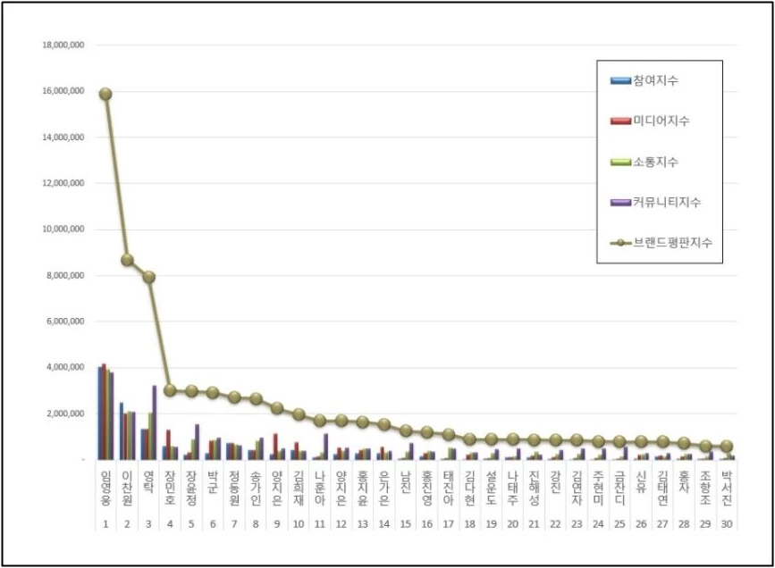 한국기업평판연구소
