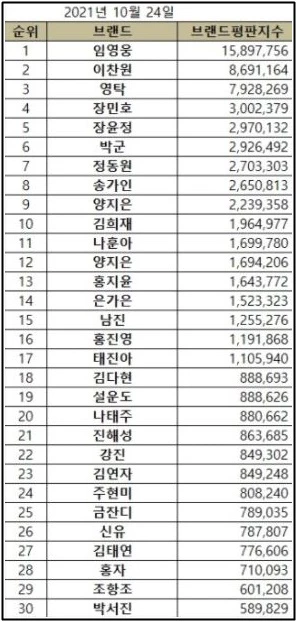 한국기업평판연구소