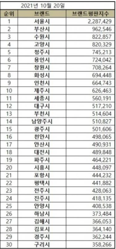 한국기업평판연구소 제공