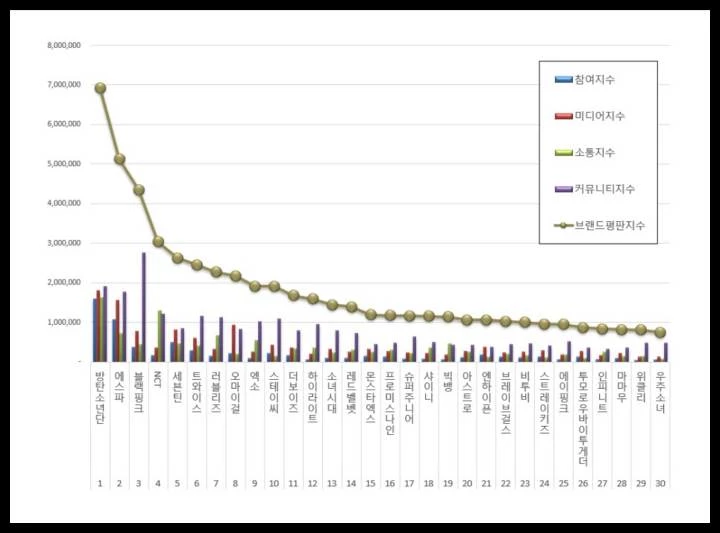 이하 한국기업평판연구소 제공