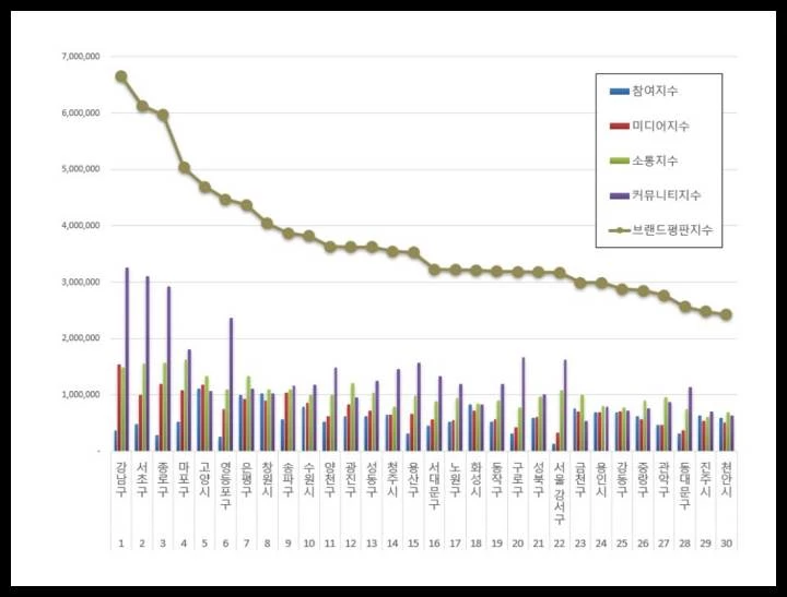 이하 한국기업평판연구소 제공