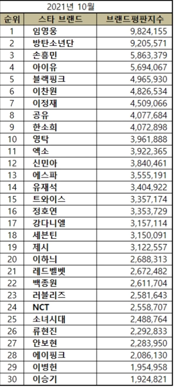한국기업평판연구소 제공