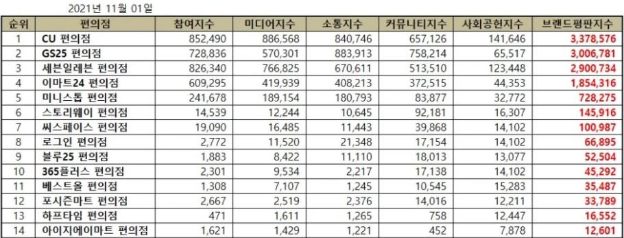 한국기업평판연구소 제공