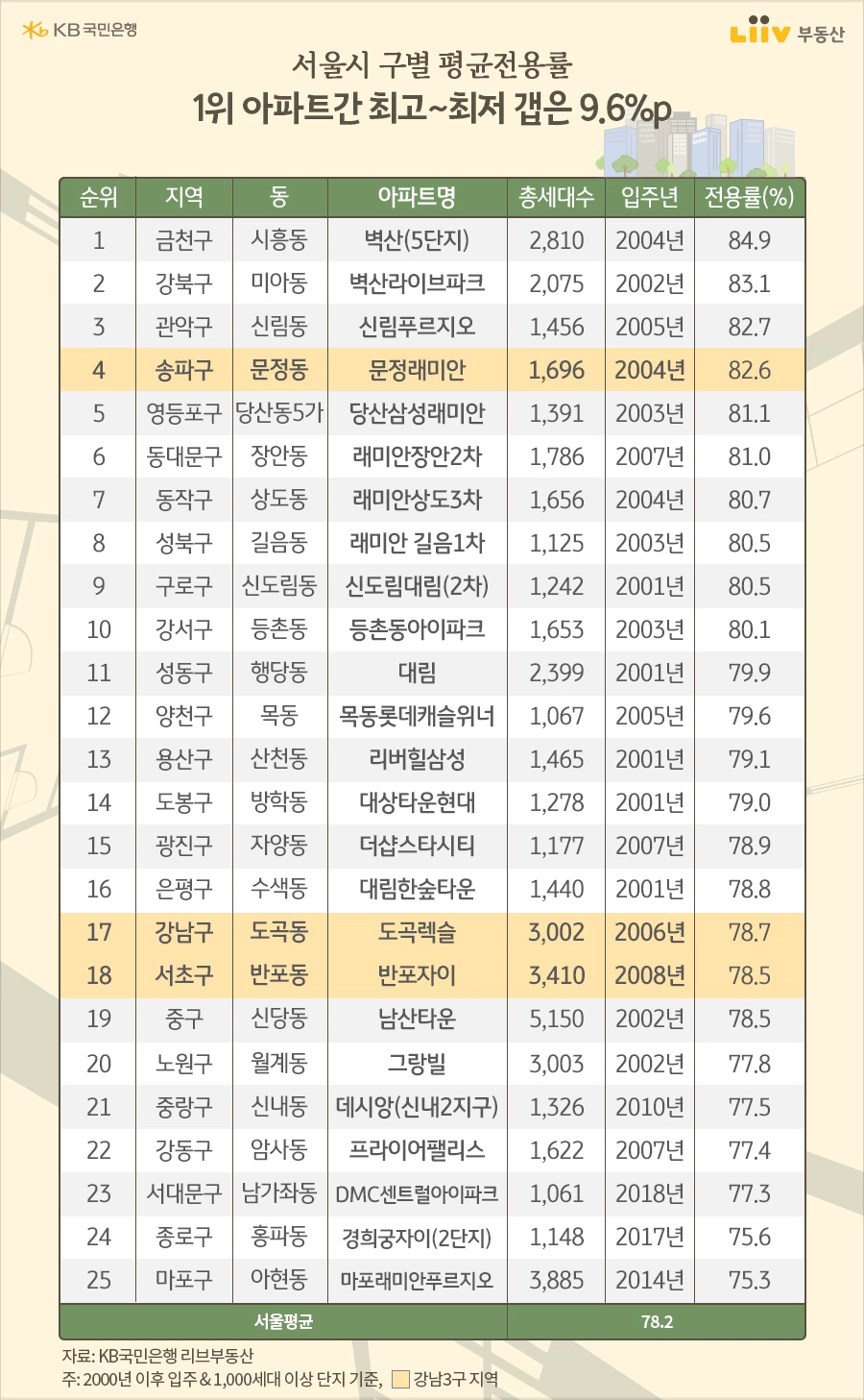리브부동산