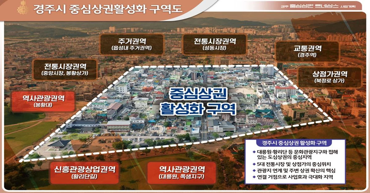 경주시 중심상권 활성화 구역도 / 경주시