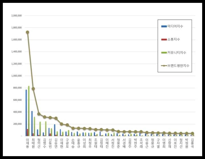 이하 한국기업평판연구소 제공