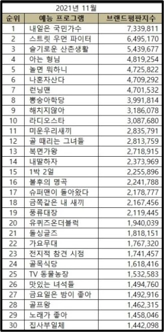 한국기업평판연구소 제공