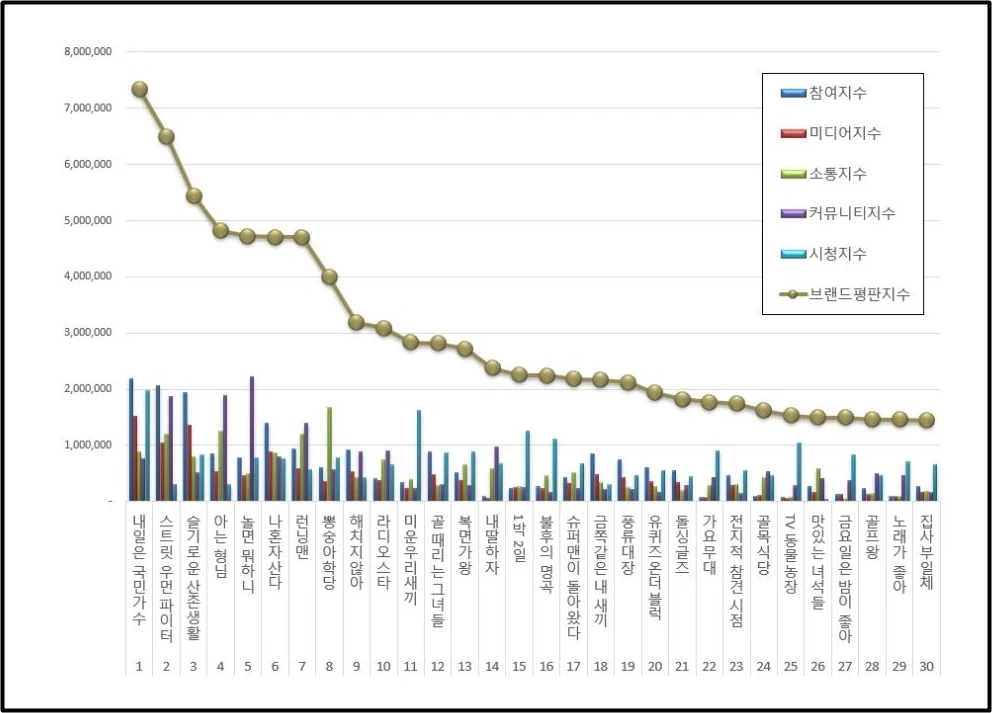 이하 한국기업평판연구소 제공