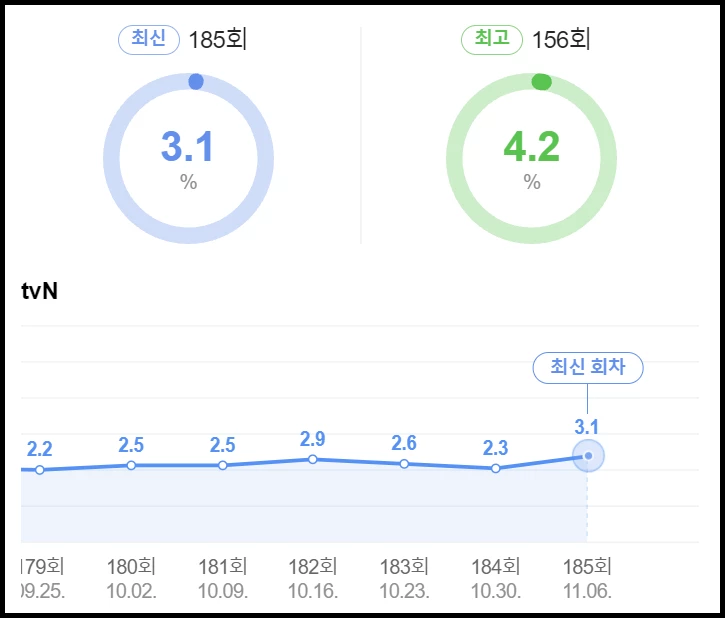 네이버, 닐슨 코리아