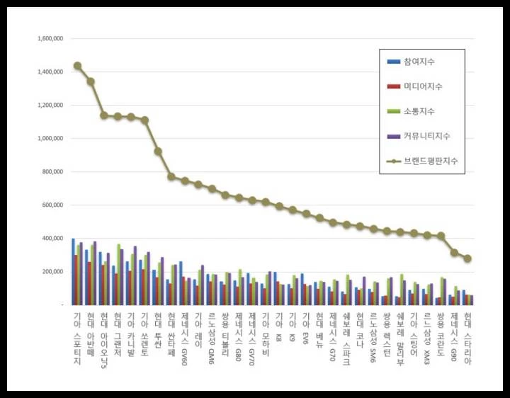 이하 한국기업평판연구소 제공