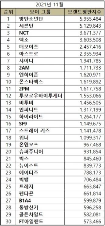 한국기업평판연구소 제공