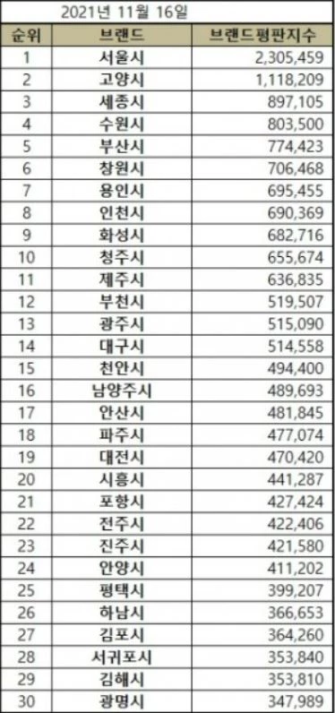 한국기업평판연구소 제공